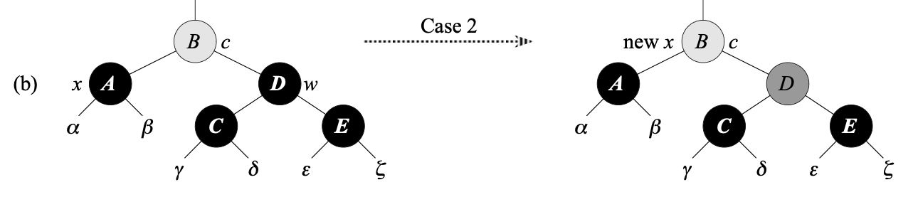 Figure 2. (b)